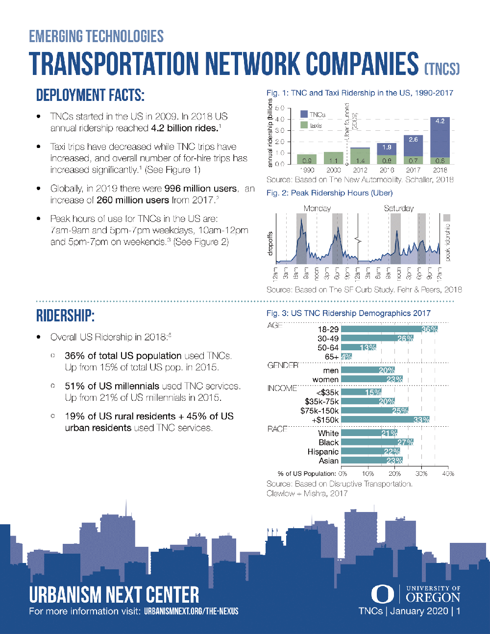 Fact Sheet Transportation Network Companies (TNCs) Urbanism Next